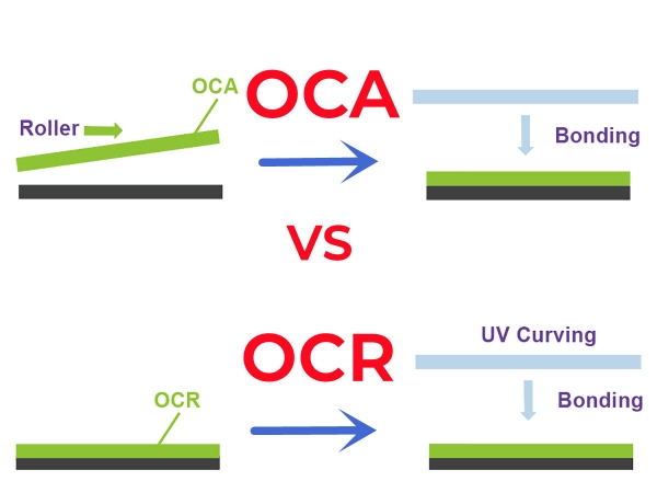 Informationen zur Industrie - OCA-Bindung VS. OCR-Bindung
