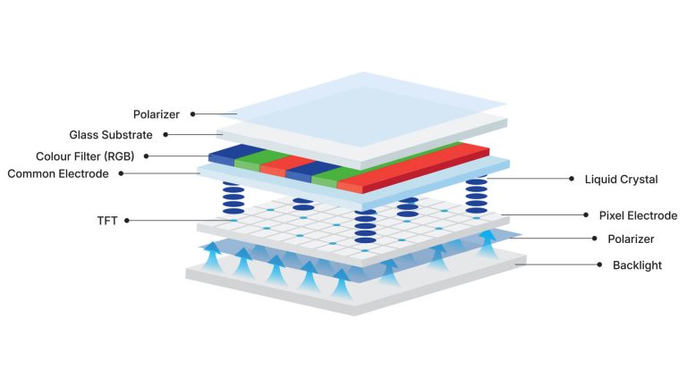 What is TFT LCD Display? Featured Image