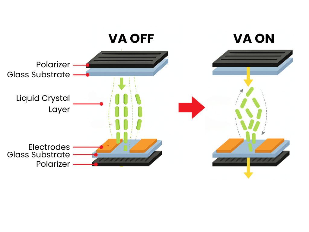 va lcd 3d structure