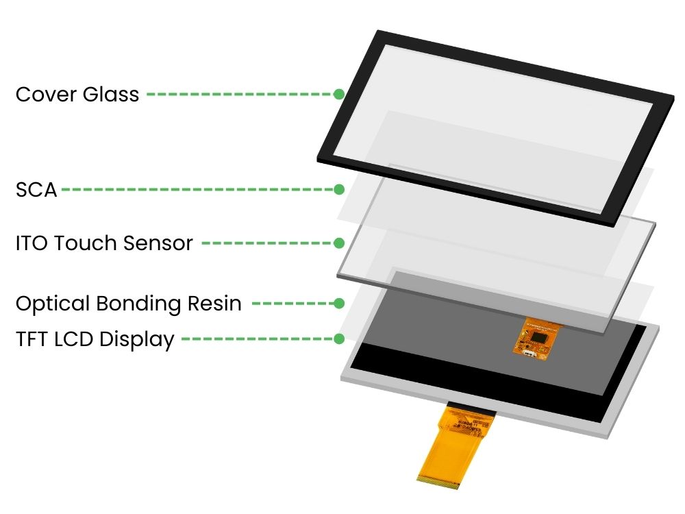 MAXEN in-house optical bonding