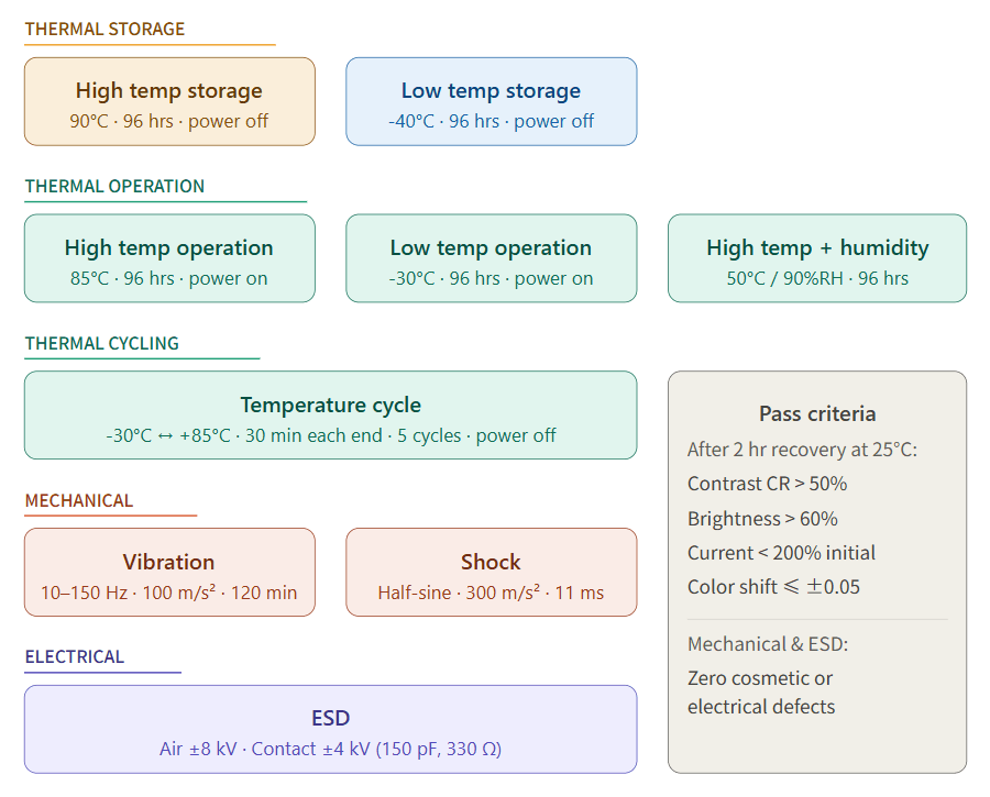 reliability test overview